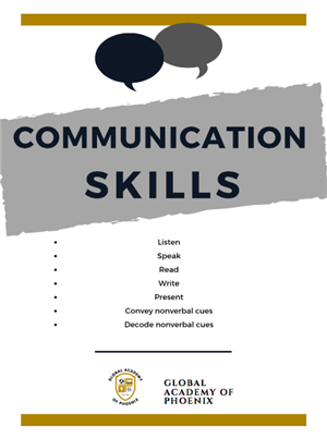 Communication Skills Poster 